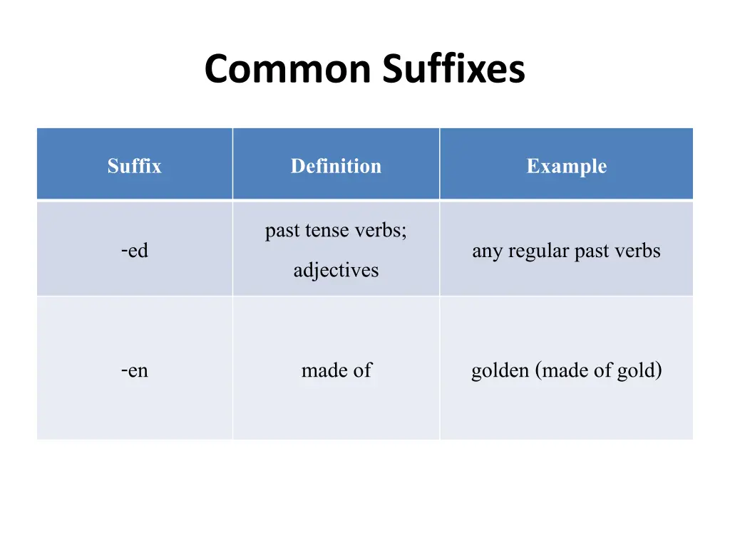 common suffixes 1