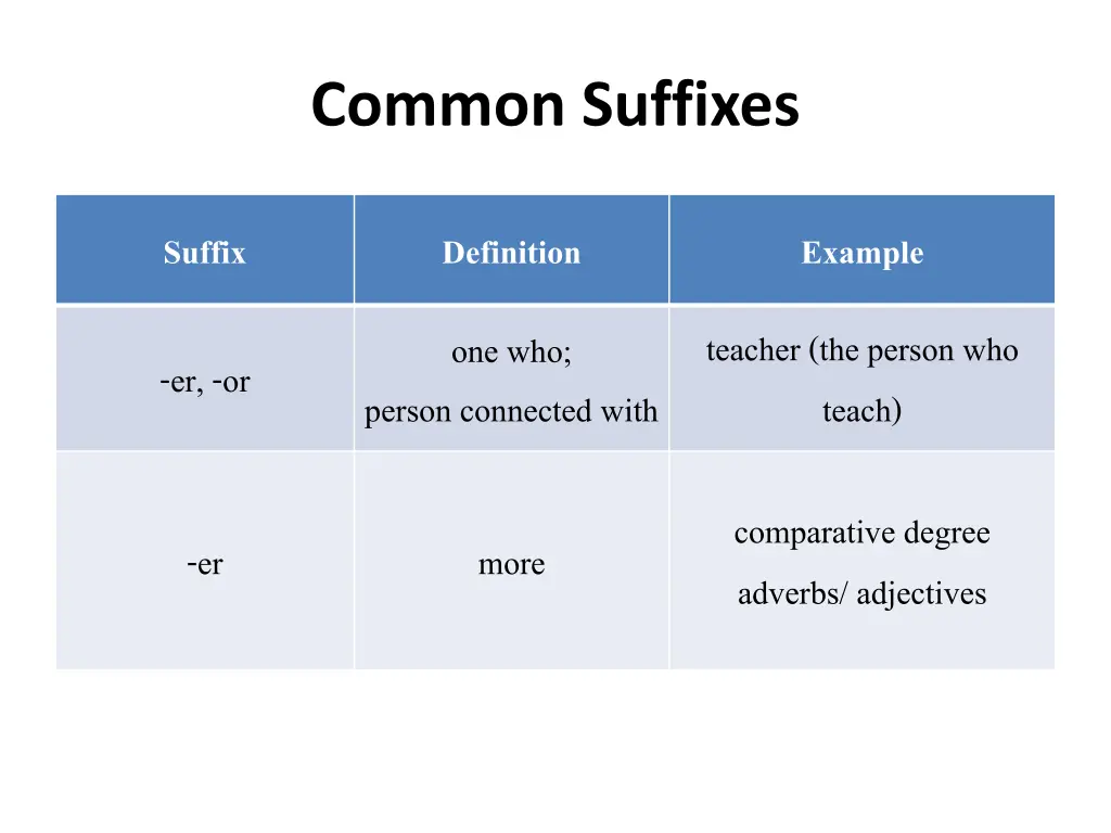 common suffixes 2