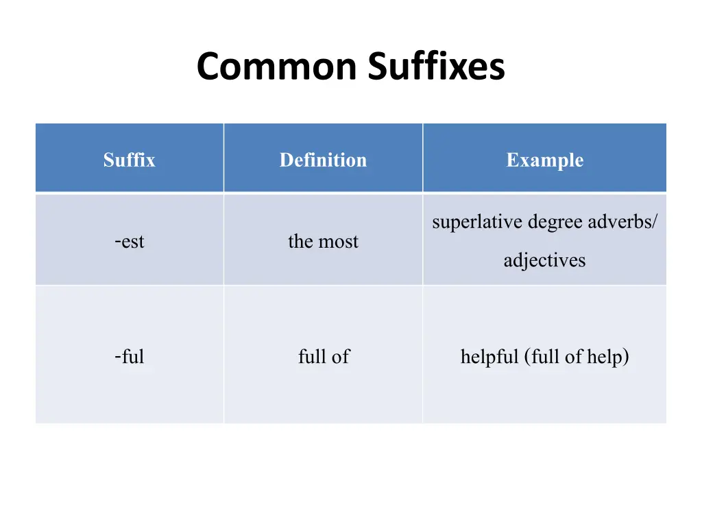 common suffixes 3