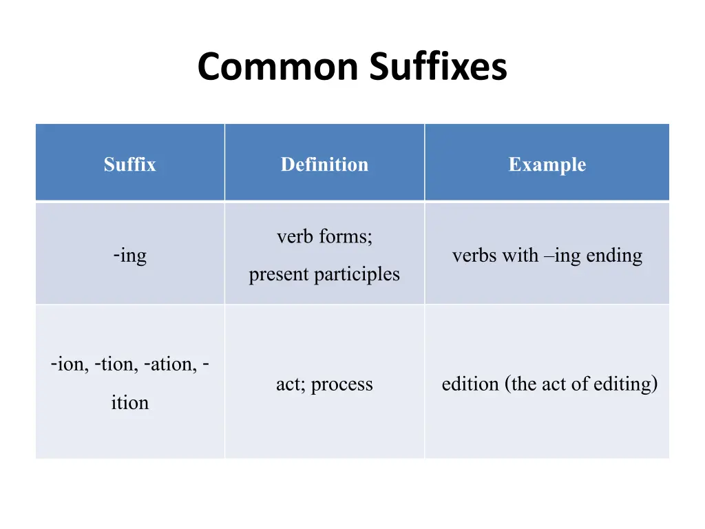 common suffixes 4