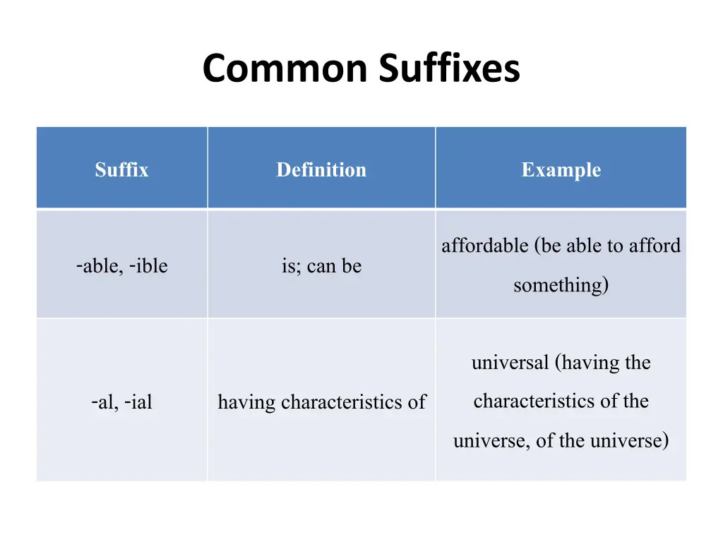 common suffixes