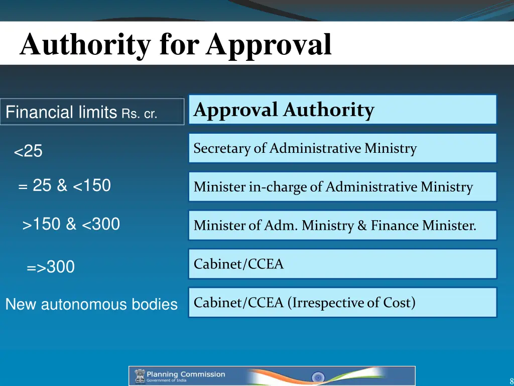 authority for approval