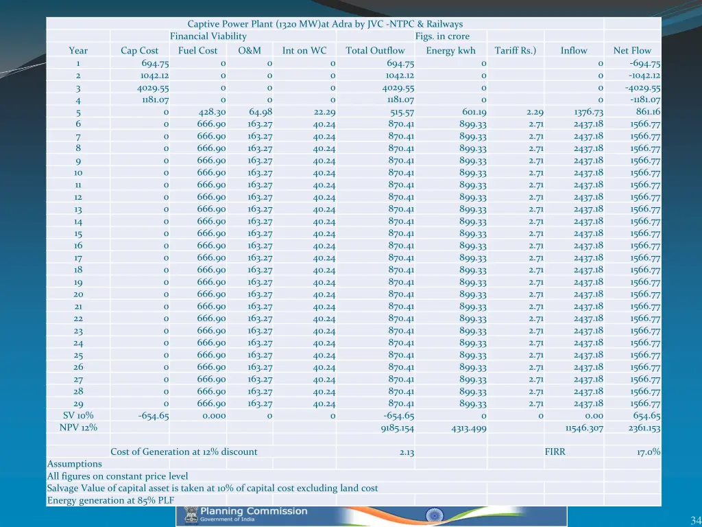 captive power plant 1320 mw at adra by jvc ntpc