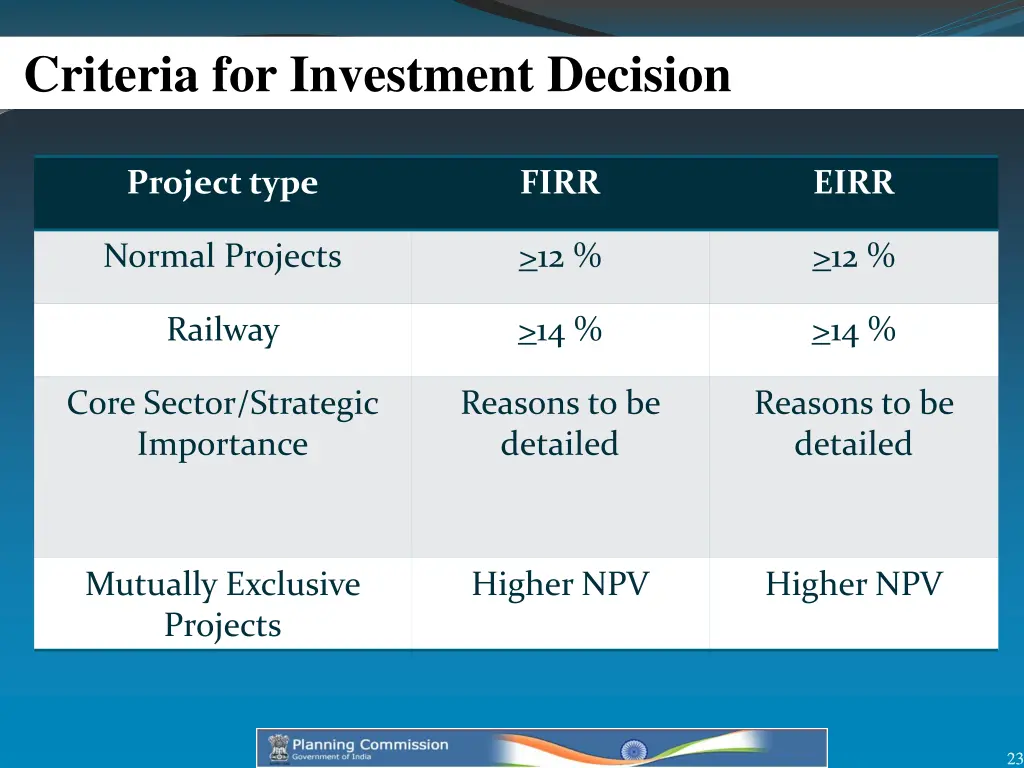 criteria for investment decision