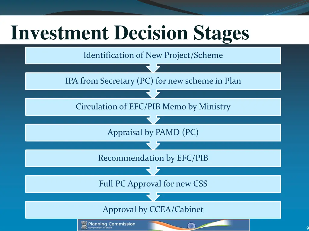 investment decision stages