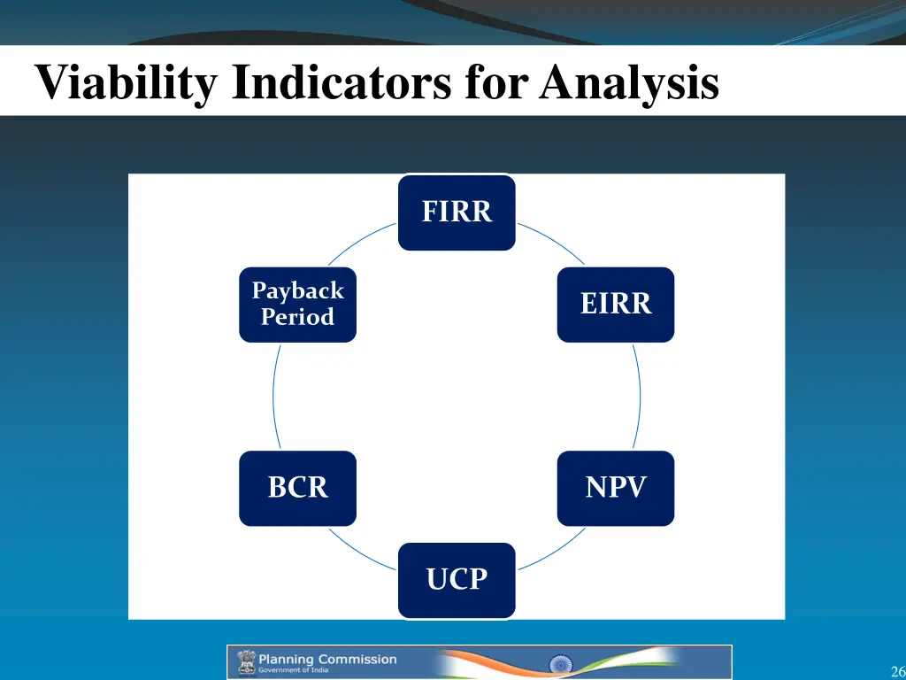 viability indicators for analysis