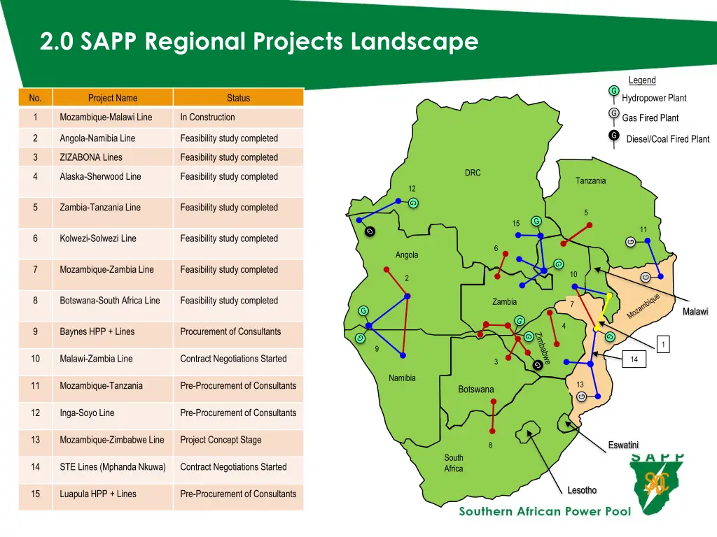 2 0 sapp regional projects landscape