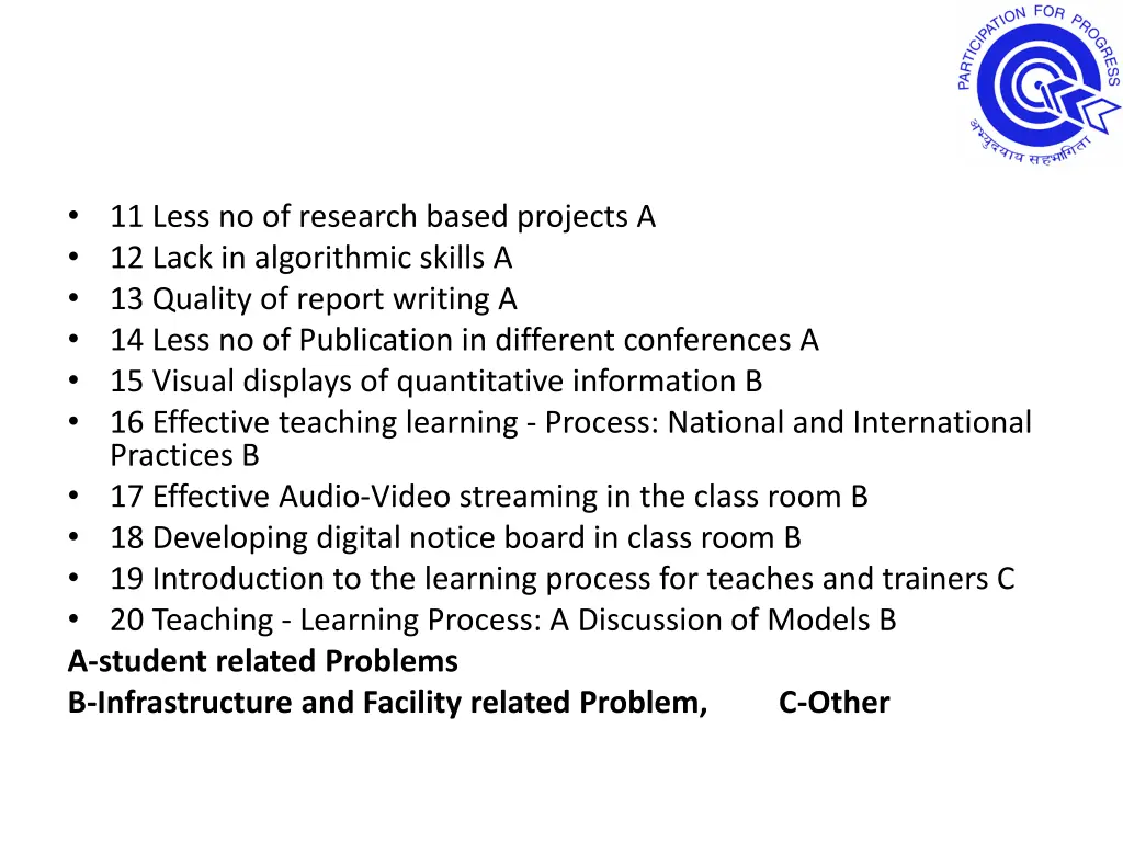 11 less no of research based projects a 12 lack