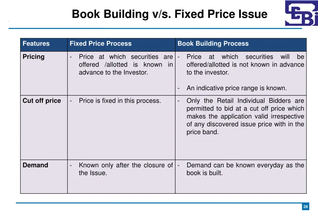 book building v s fixed price issue