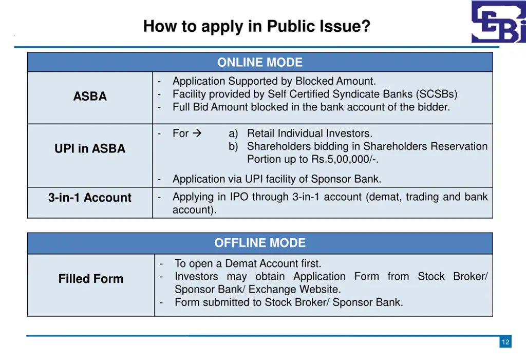 how to apply in public issue