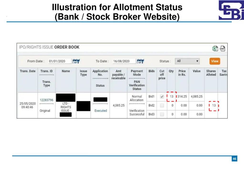 illustration for allotment status bank stock