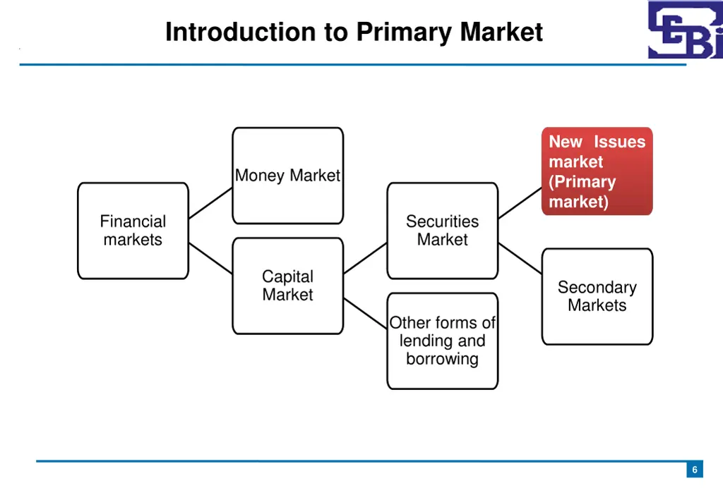 introduction to primary market 2