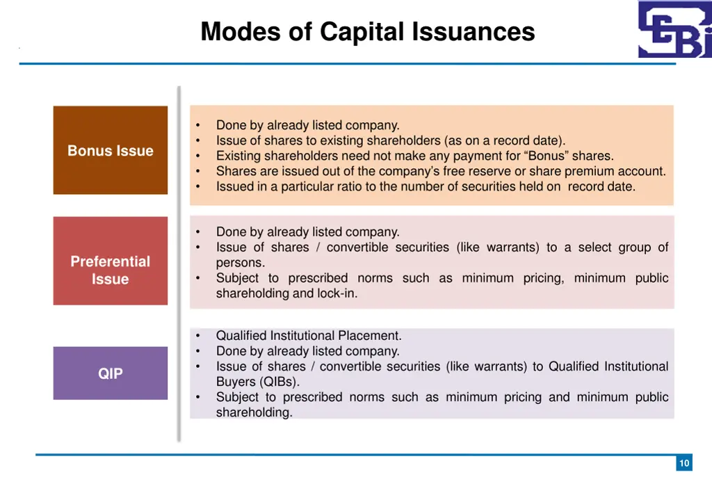 modes of capital issuances 1