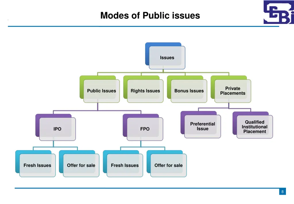 modes of public issues