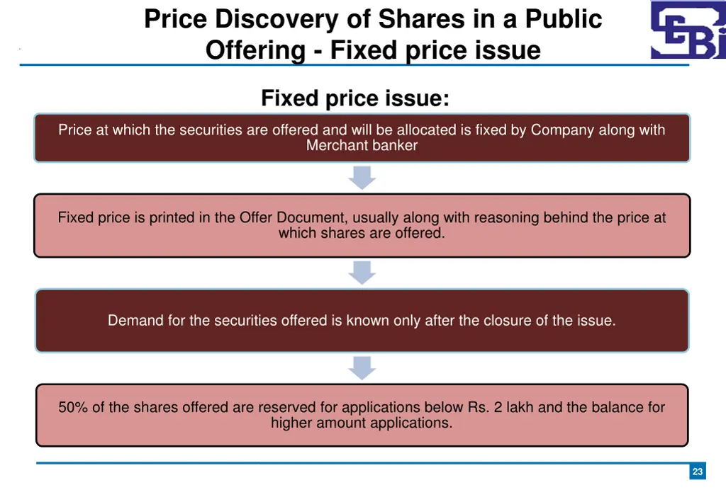 price discovery of shares in a public offering 1