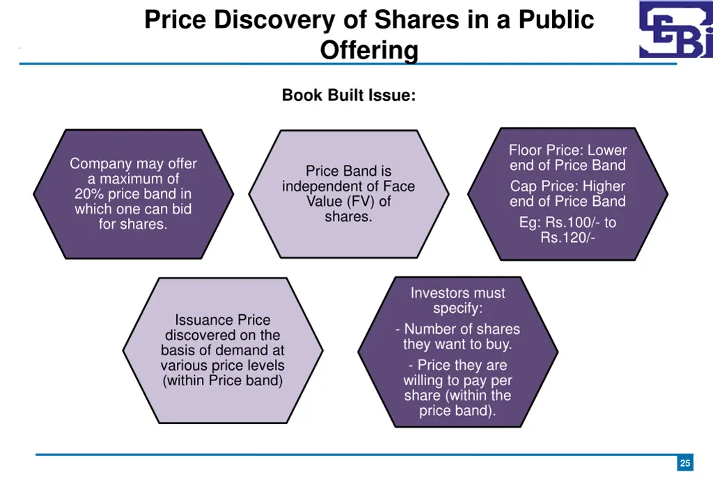 price discovery of shares in a public offering 3