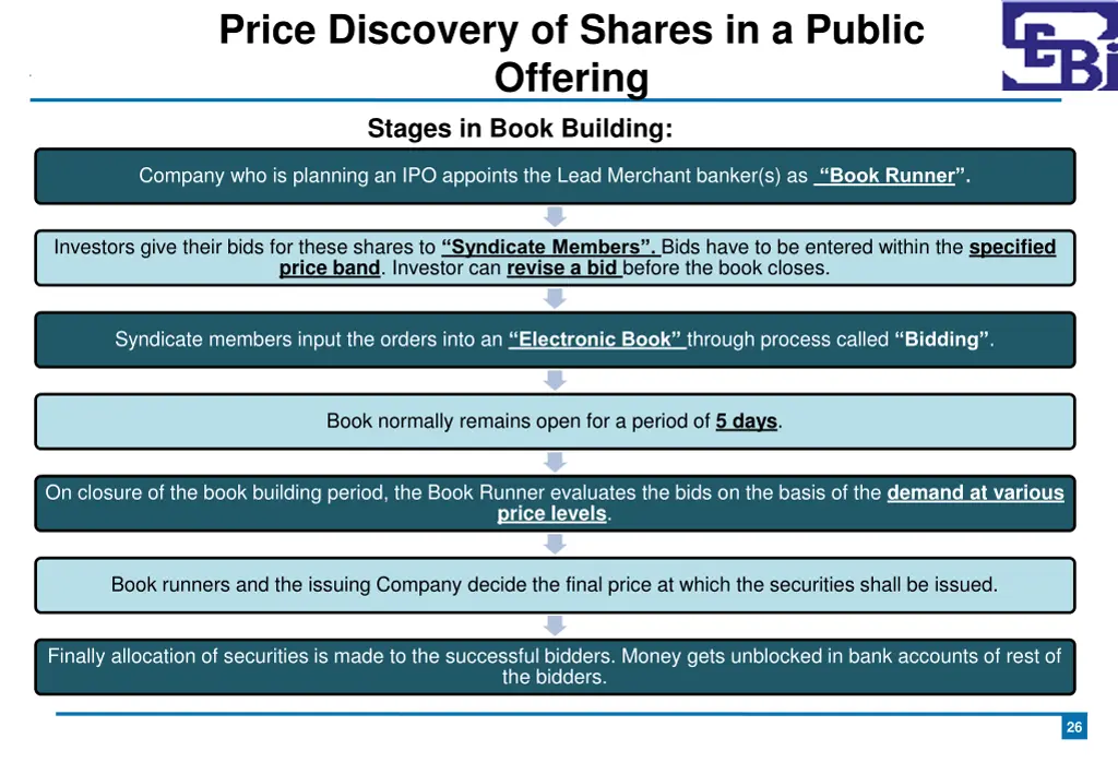 price discovery of shares in a public offering 4