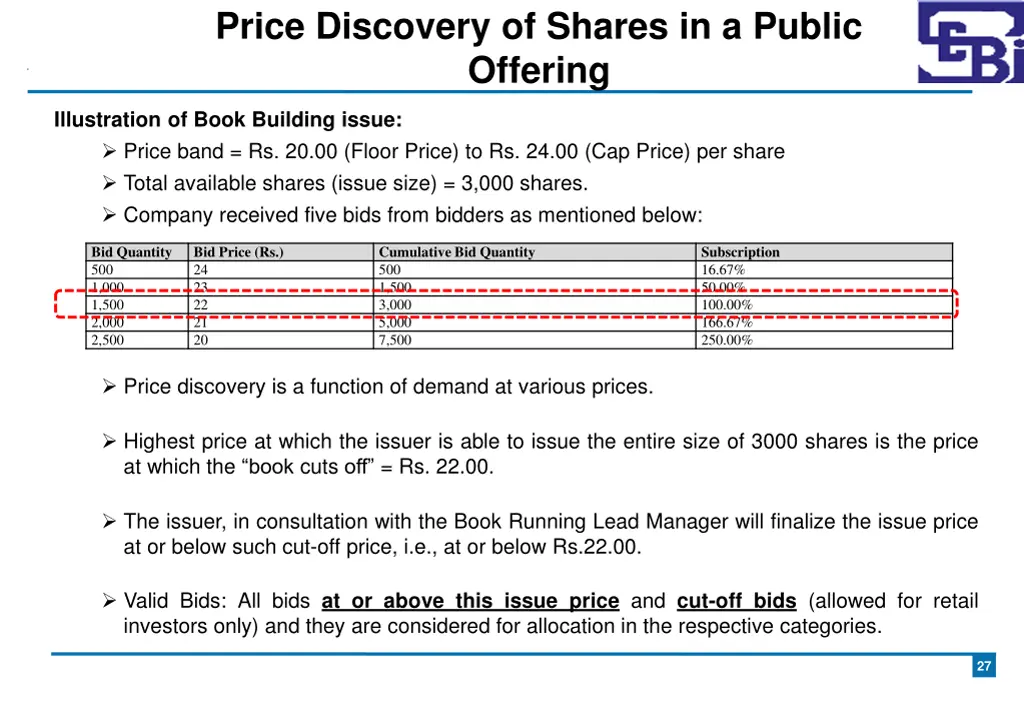 price discovery of shares in a public offering 5