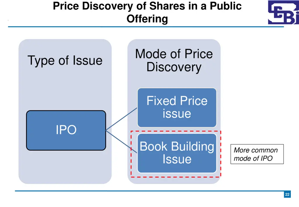 price discovery of shares in a public offering