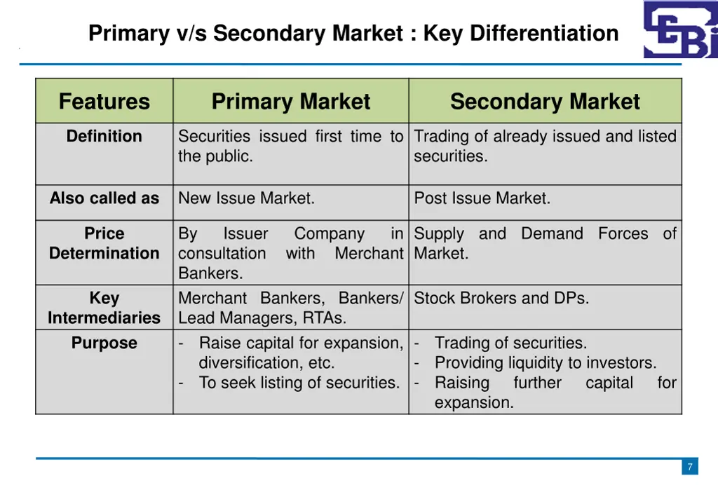 primary v s secondary market key differentiation