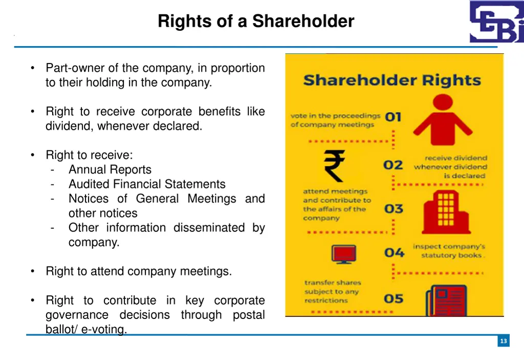 rights of a shareholder