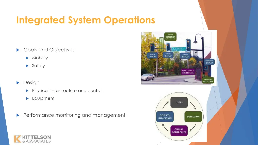 integrated system operations