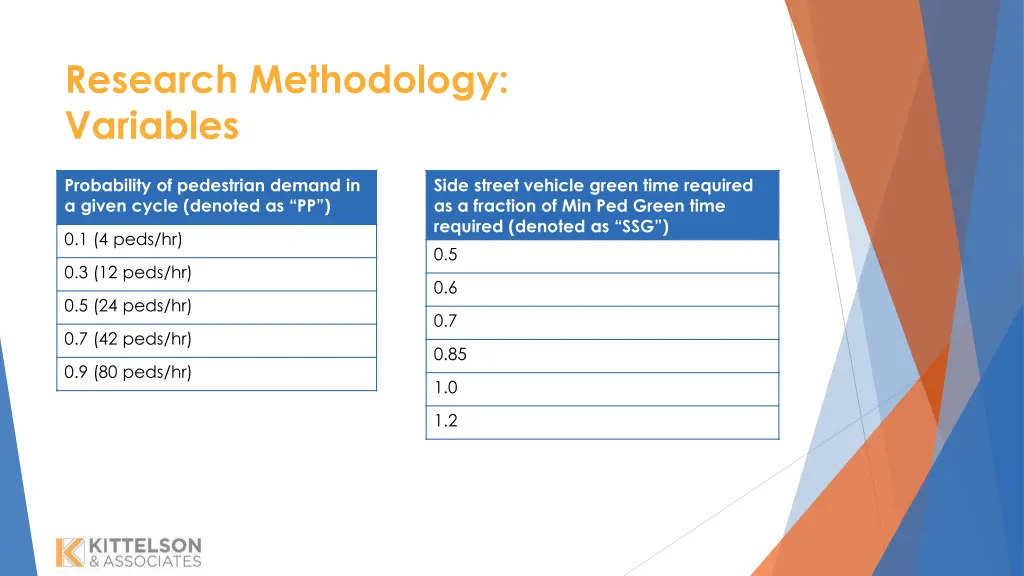 research methodology variables