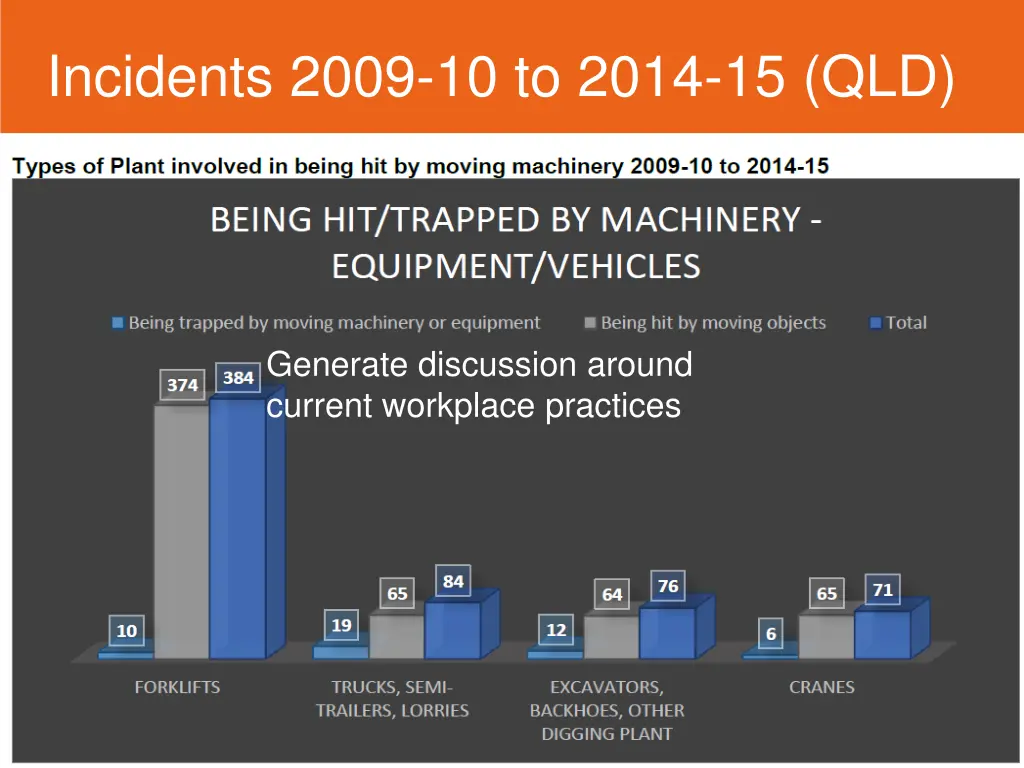 incidents 2009 10 to 2014 15 qld 1