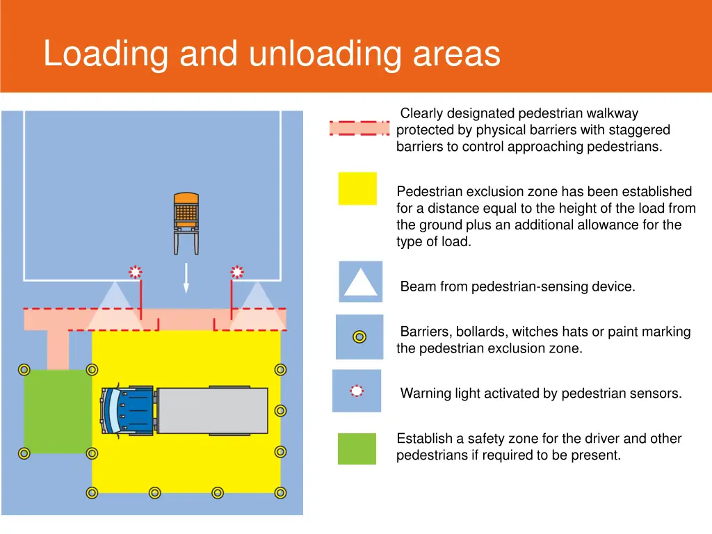 loading and unloading areas