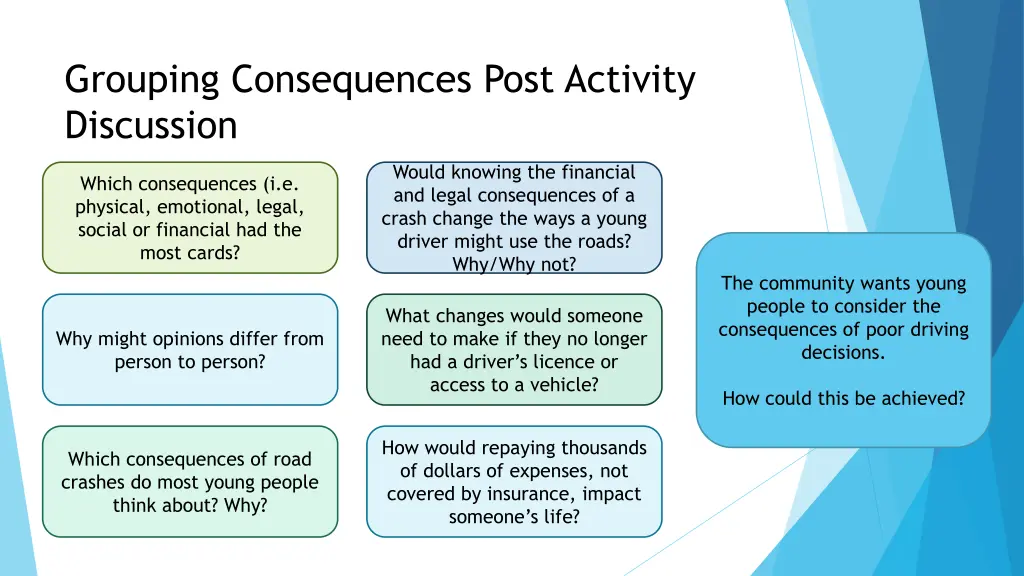 grouping consequences post activity discussion