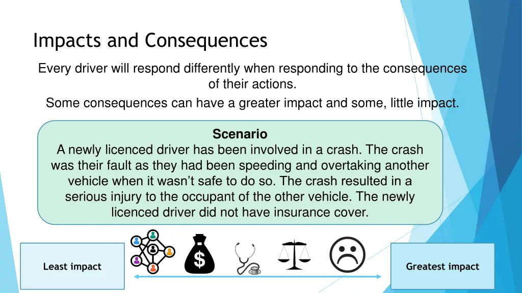 impacts and consequences