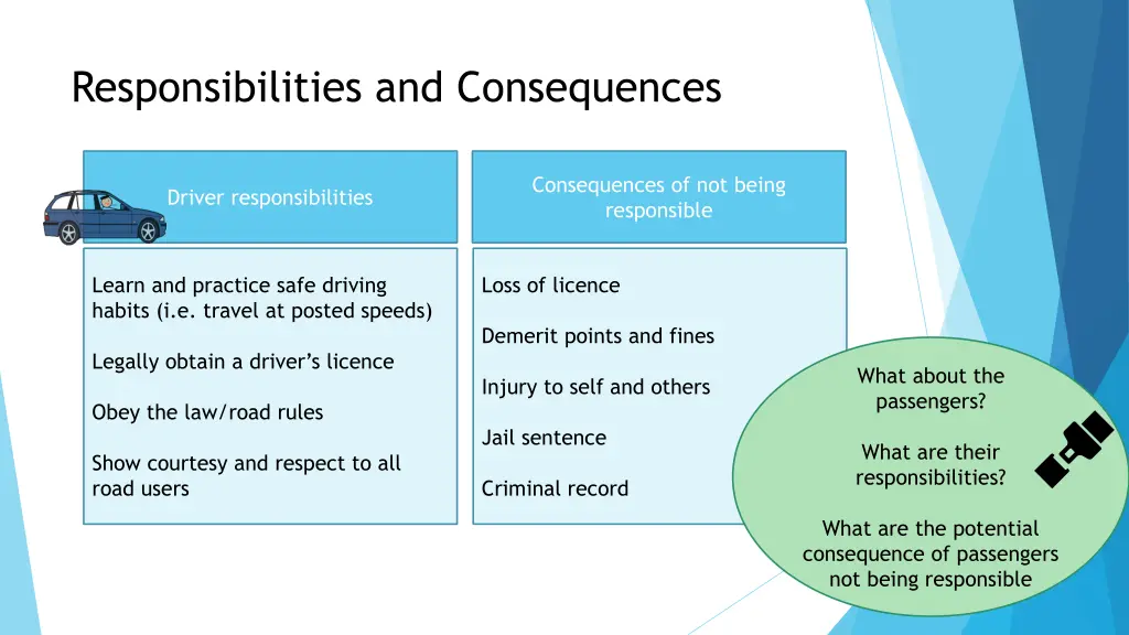 responsibilities and consequences