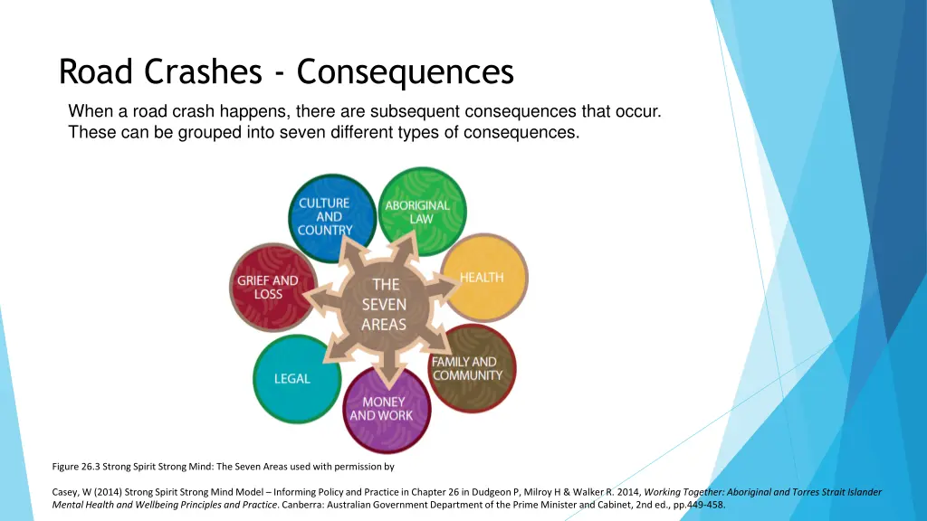 road crashes consequences 1