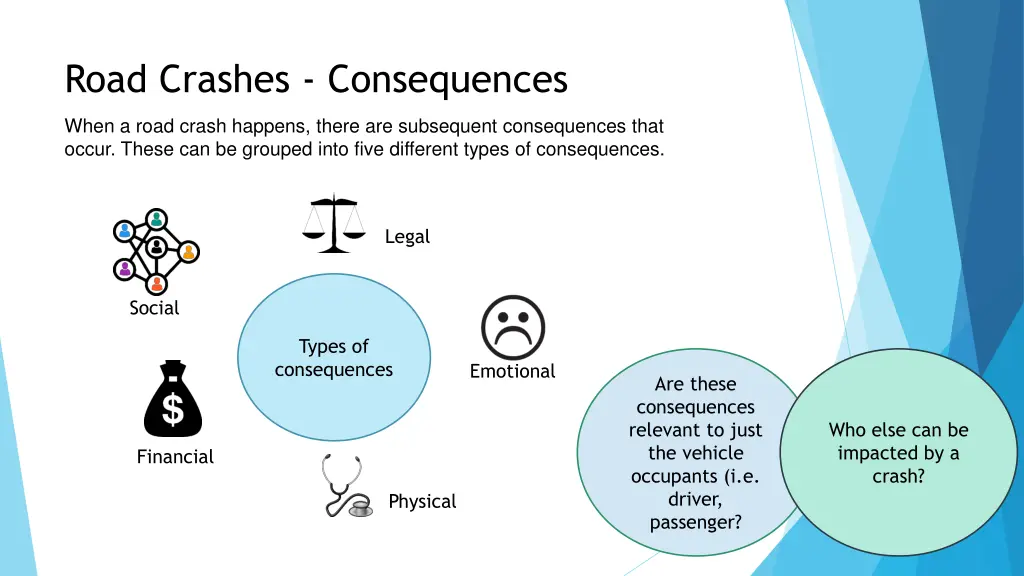 road crashes consequences