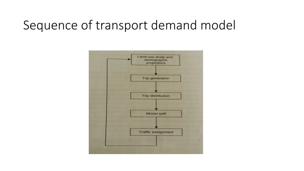 sequence of transport demand model