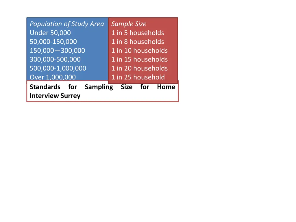 population of study area under