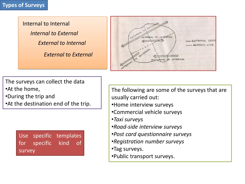 types of surveys