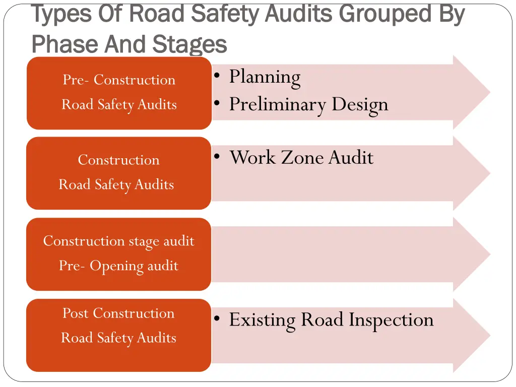 types of road safety audits grouped by types