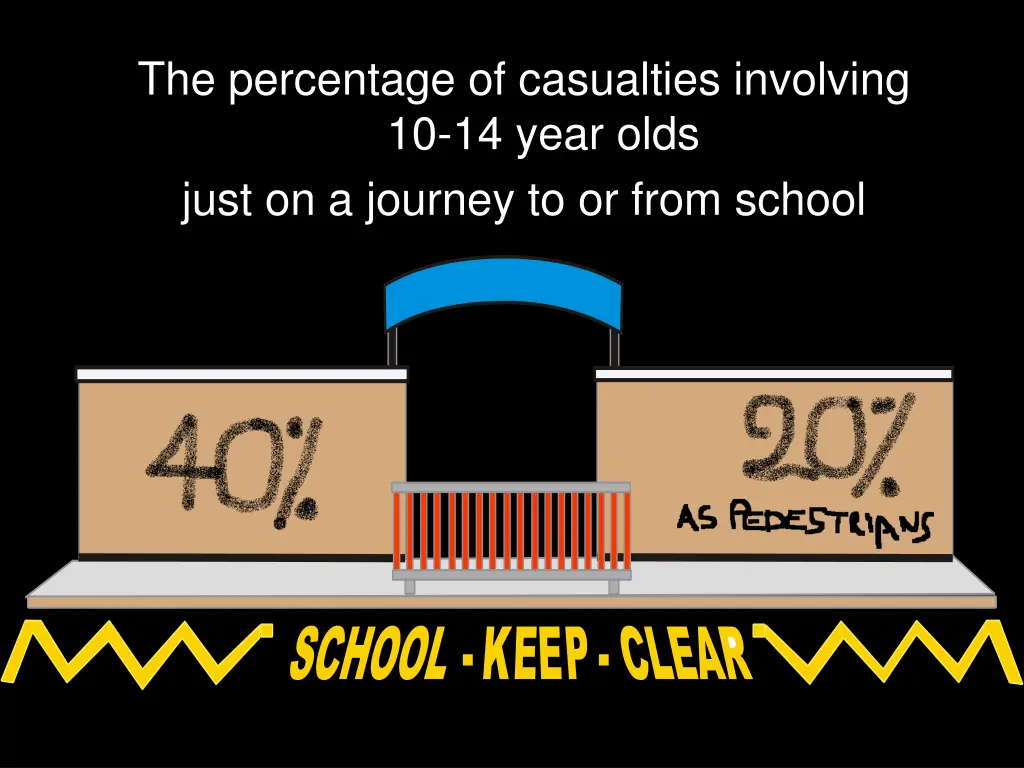 the percentage of casualties involving 10 14 year