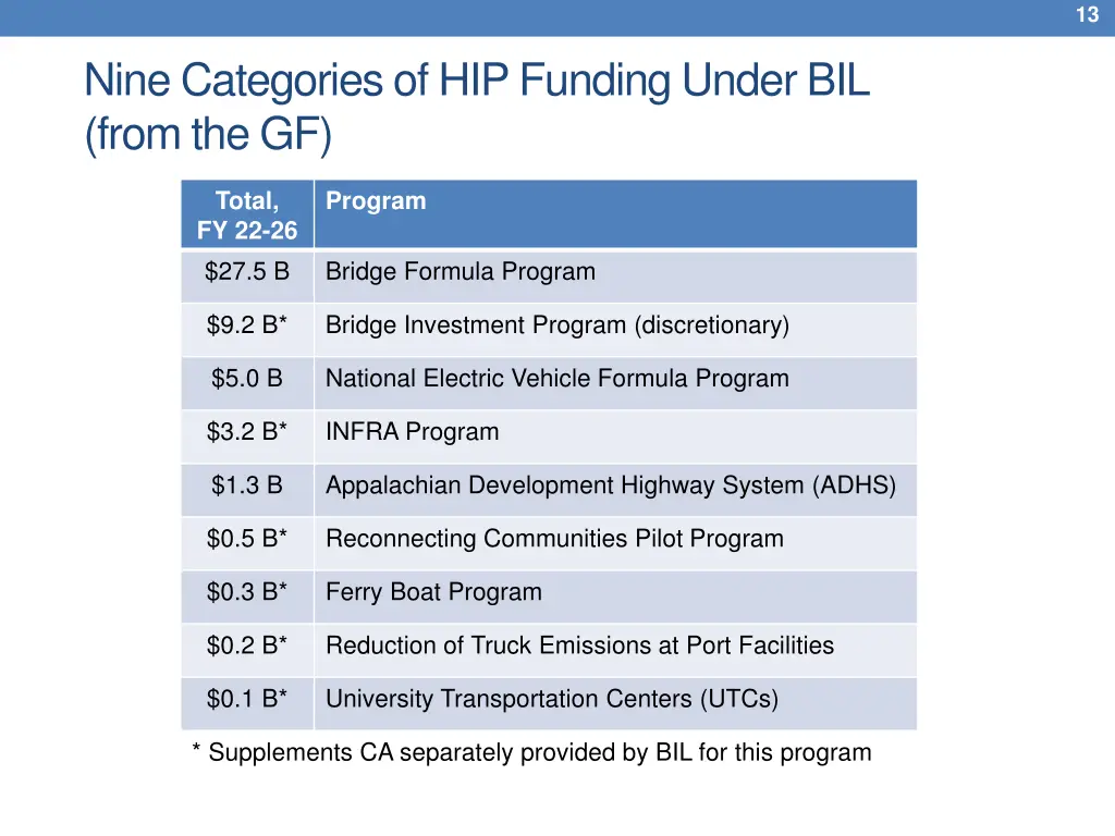 slide13