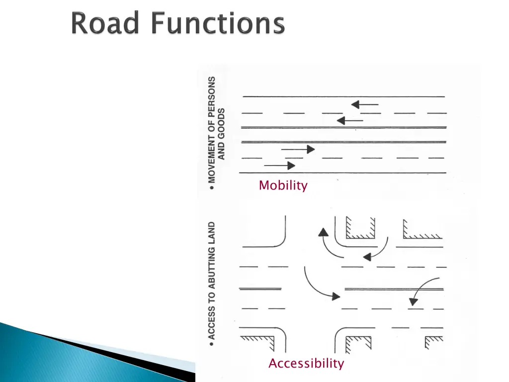 mobility