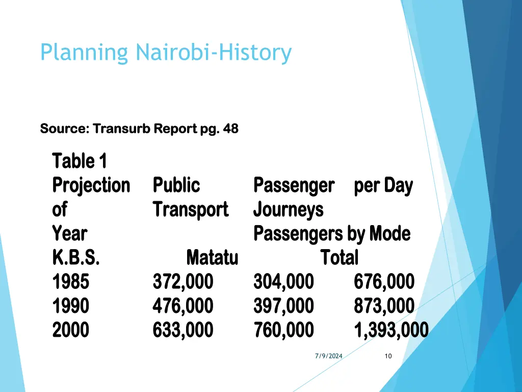 planning nairobi history 3