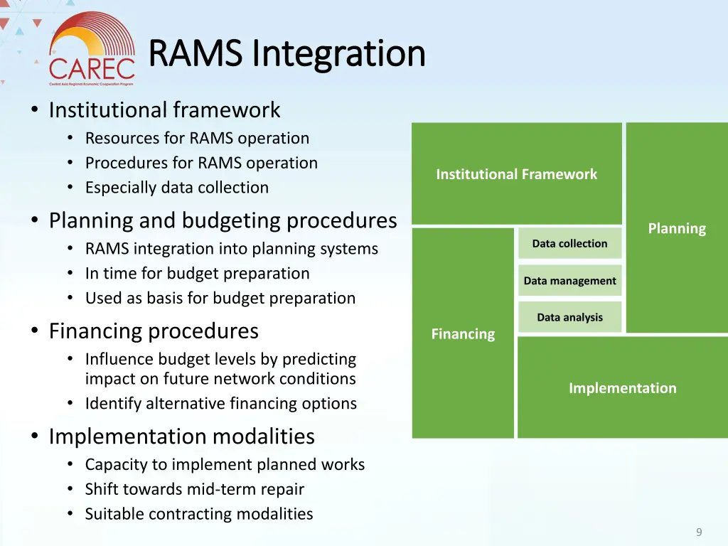 rams integration rams integration