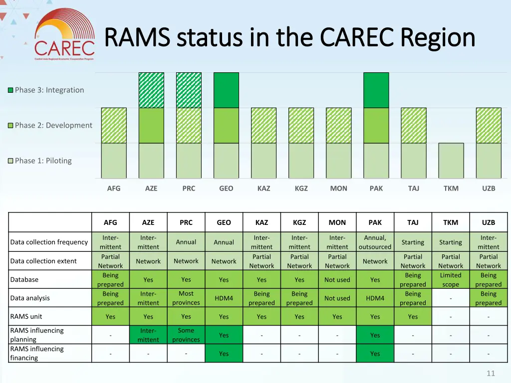 rams status in the carec region rams status