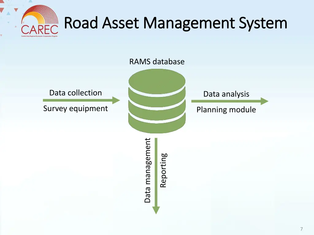 road asset management system road asset 1