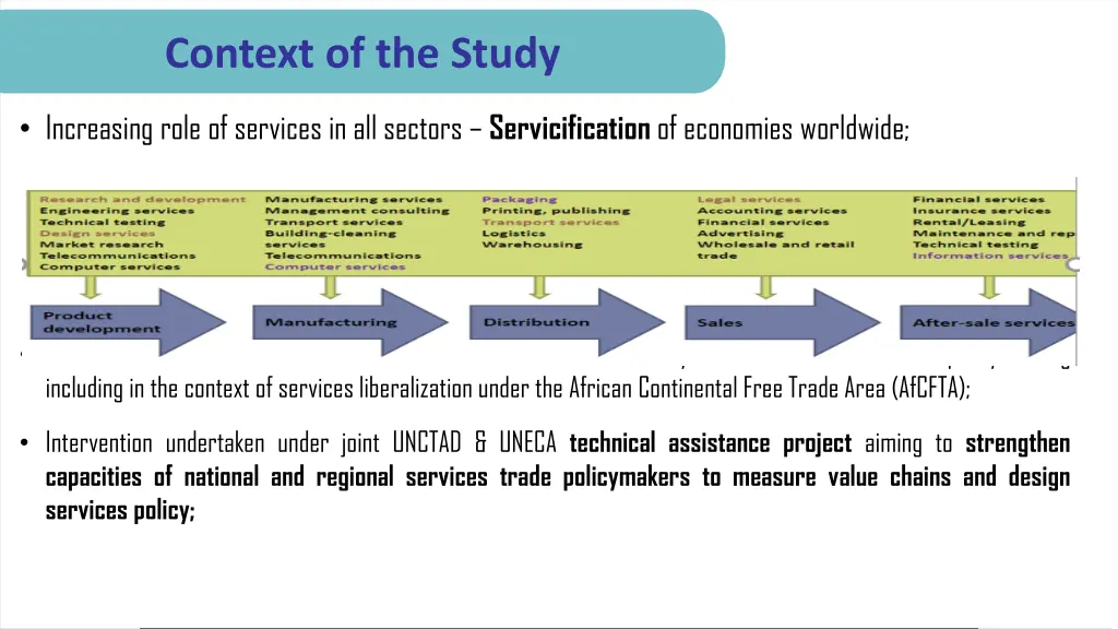 context of the study