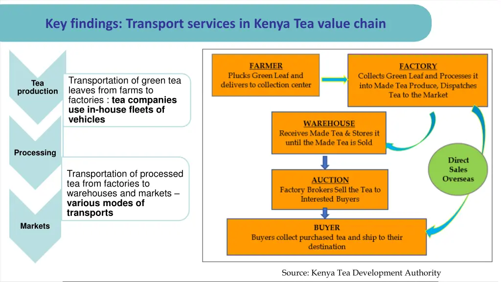 key findings transport services in kenya