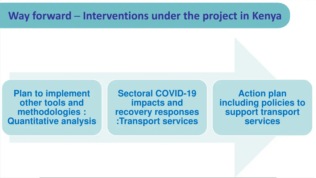 way forward interventions under the project