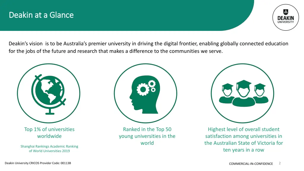 deakin at a glance deakin at a glance