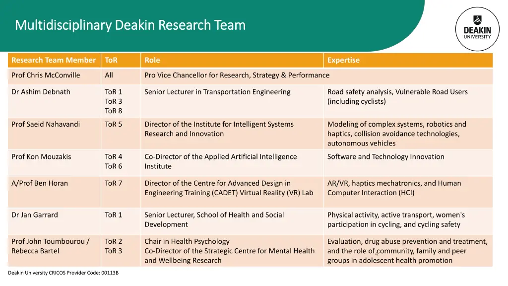 multidisciplinary deakin research team